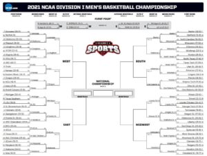 Sweet 16 March Madness 2021 Pre-Filled Bracket